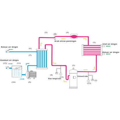 guanpin Water-cooled chiller GPW-U020D