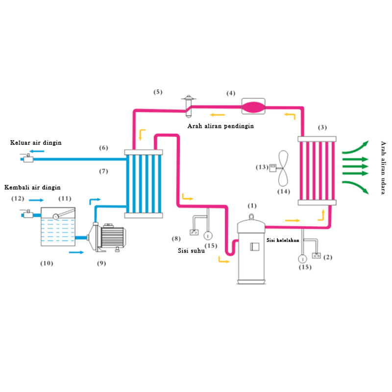 guanpin Air-cooled chiller GPA-U05